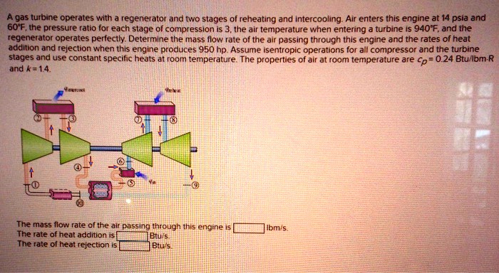 SOLVED: A gas turbine operates with a regenerator and two stages of ...