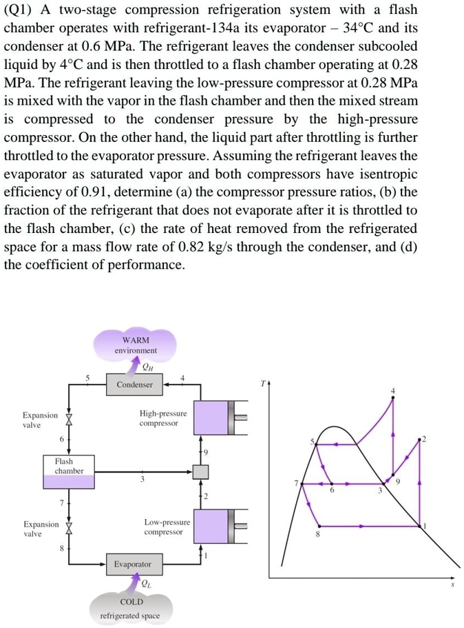 SOLVED A twostage compression refrigeration system with a flash