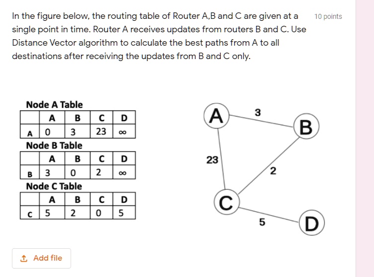 SOLVED: In The Figure Below; The Routing Table Of Router A,B And C Are ...