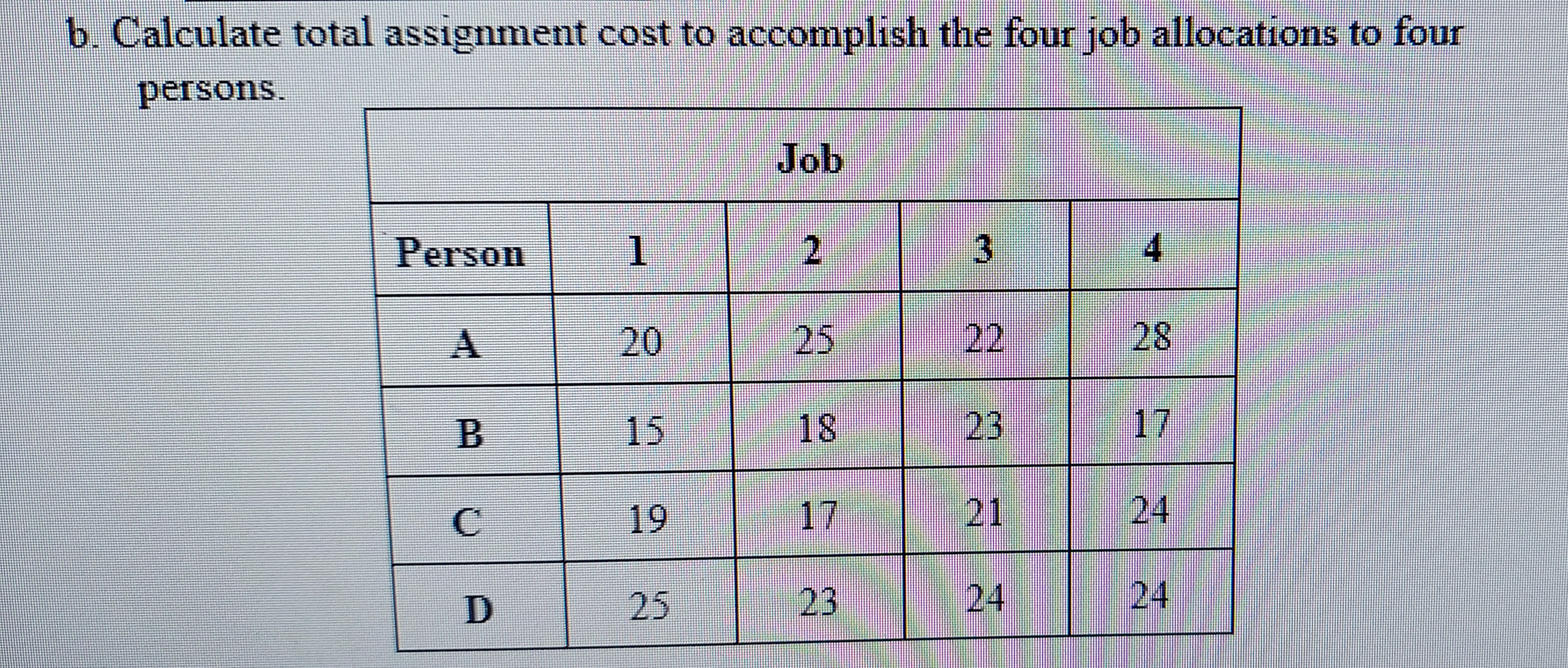 b. Calculate total assignment cost to accomplish the four job allocations to four persons.

6|c| Job  

Person     1     2     3     4 

A     20     25     22     28 

B     15     18     23     17 

C     19     17     21     24 

D     25     23     24     24 

