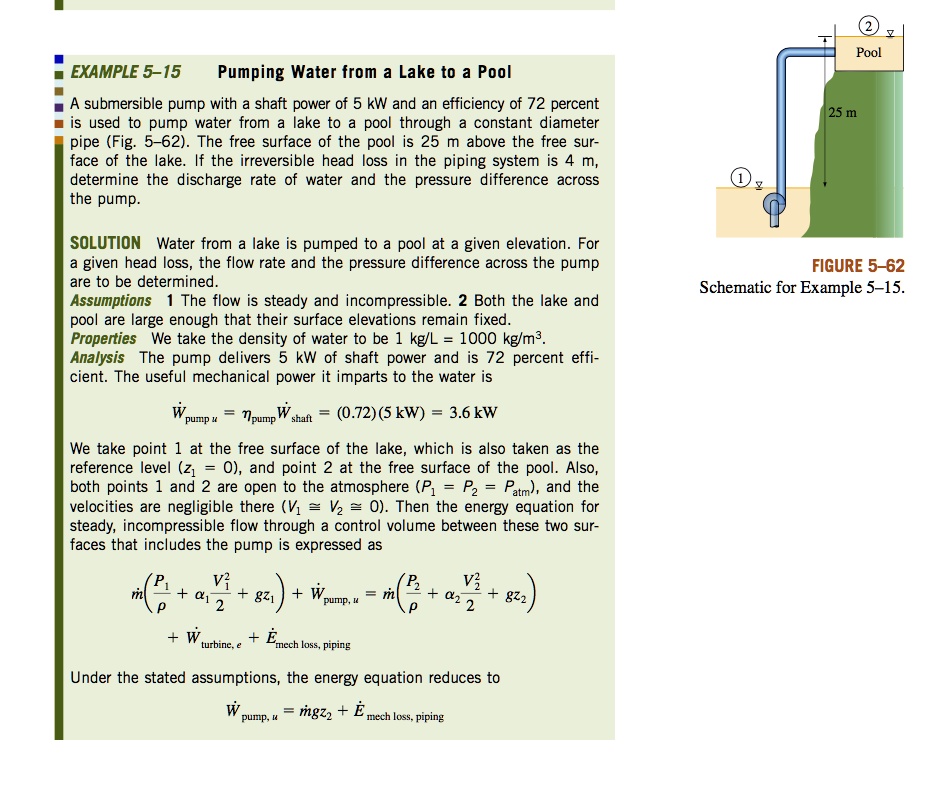 A submersible pump with a shaft power of 5 kW and an efficiency of 72