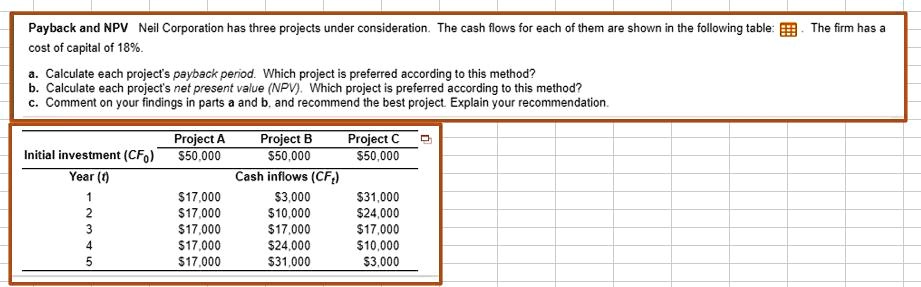 Npv Preferred Method SOLVED: Payback and NPV Neil Corporation has three projects under ...