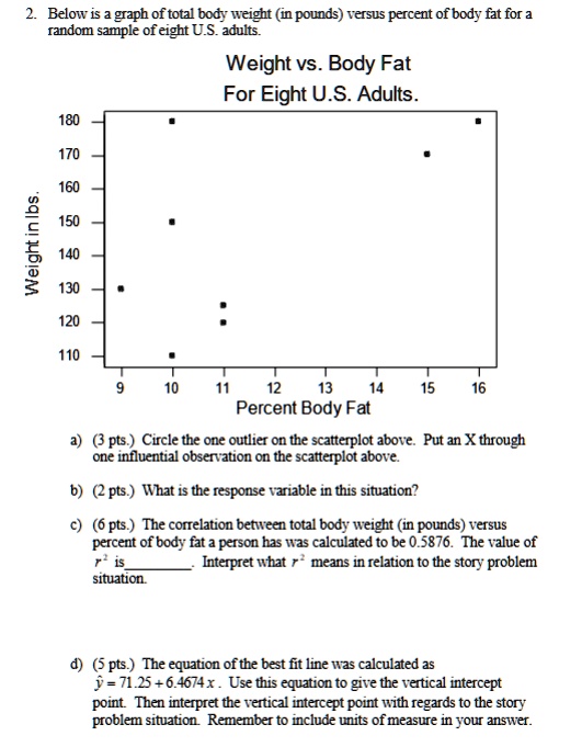 2 below is a graph of total body weight in pounds versus percent of body fat for a random sample of eight us adults weight vs body fat for eight us adults weight in lbs percent body fat a 3  37298