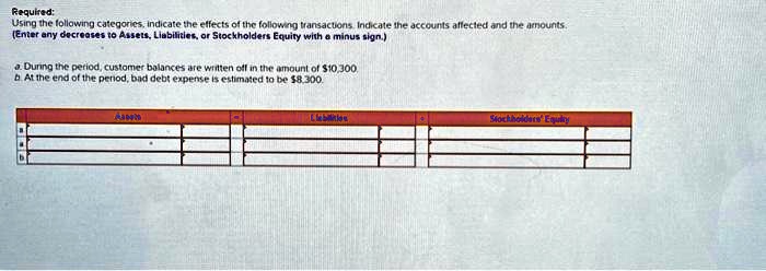 Required: Using the following categories, indicate the effects of the ...