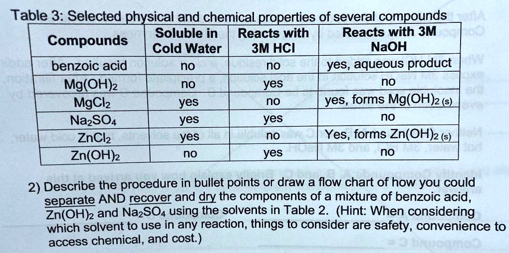 SOLVED Table 3 Selected physical and chemical properties of several