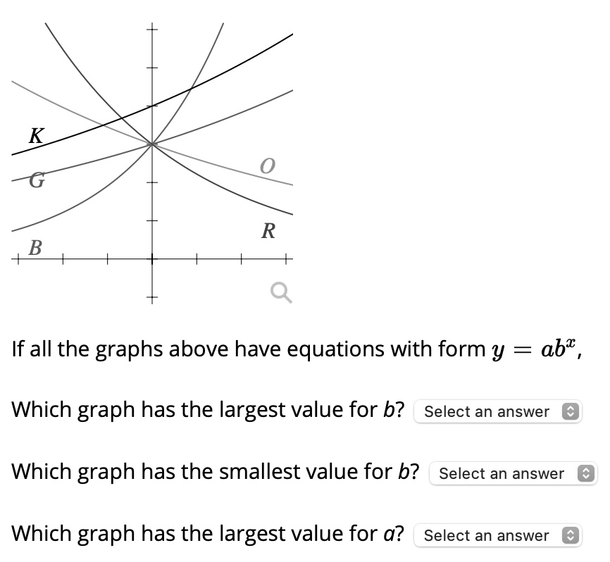 SOLVED: R If All The Graphs Above Have Equations With Form Y = Abc ...