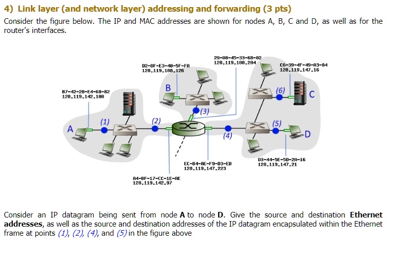 SOLVED: 4) Link layer (and network layer) addressing and forwarding (3 ...