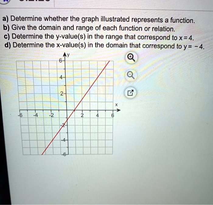 SOLVED: a) Determine whether the graph illustrated represents a ...