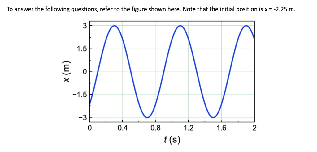 SOLVED: To answer the following questions, refer to the figure shown ...