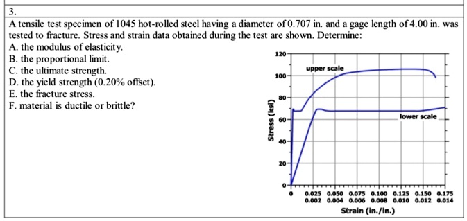 3. A tensile test specimen of 1045 hot-rolled steel having a diameter ...