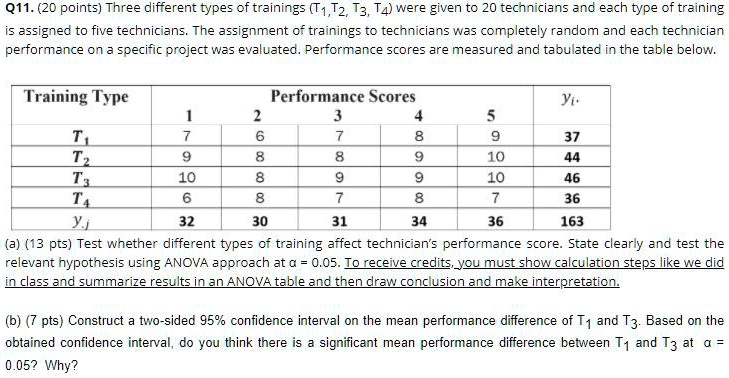 q11-20-points-three-different-types-of-trainings-t1-t2-t3-t4