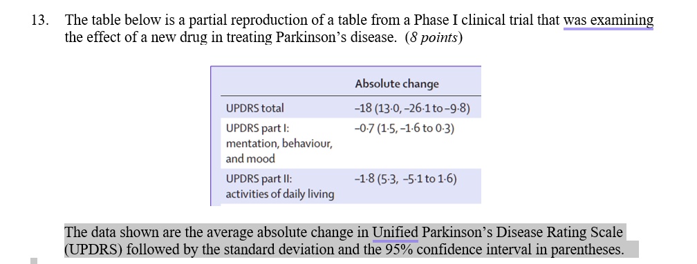 solved-the-data-shown-are-the-average-absolute-change-in-unified