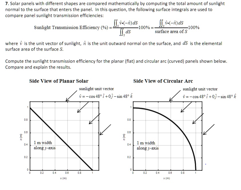 7. Solar panels with different shapes are compared mathematically by ...