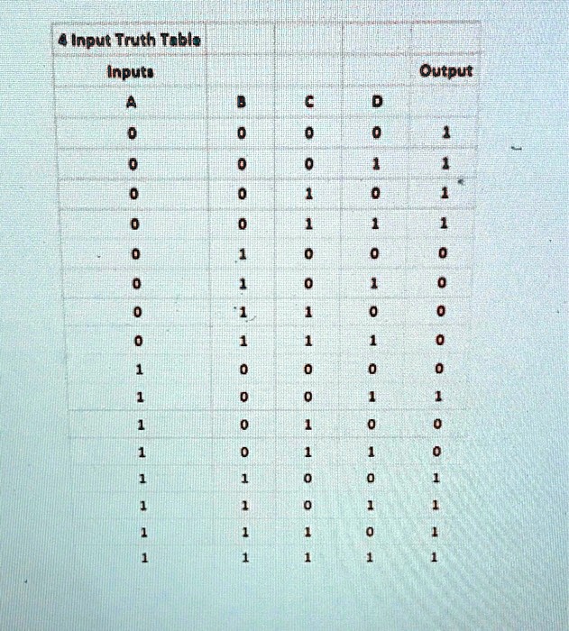 SOLVED: Help! Develop a logic circuit from this truth table. Use the ...