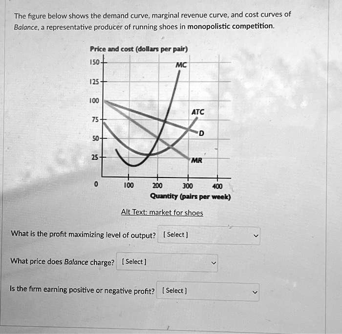 SOLVED The figure below shows the demand curve, marginal revenue curve