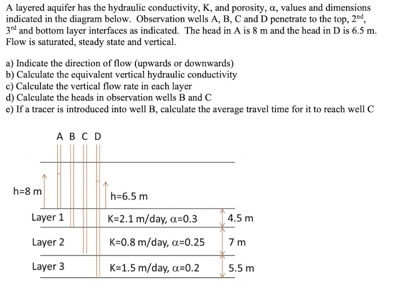 a layered aquifer has the hydraulic conductivity k and porosity alpha ...