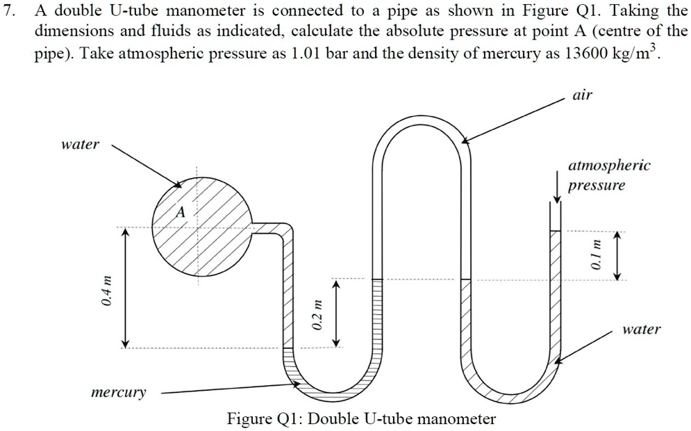 SOLVED A double Utube manometer is connected to a pipe as shown in