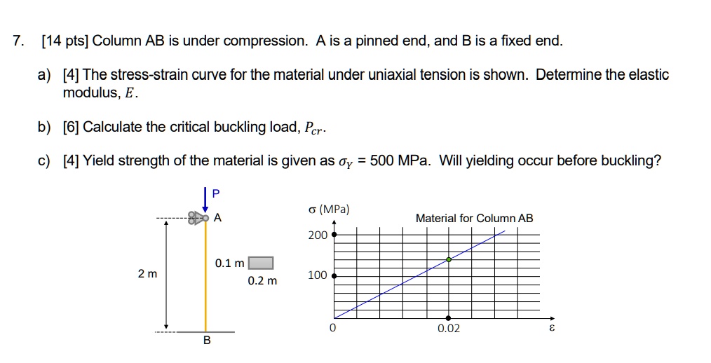 SOLVED: 7. [14 pts] Column AB is under compression. A is a pinned end ...