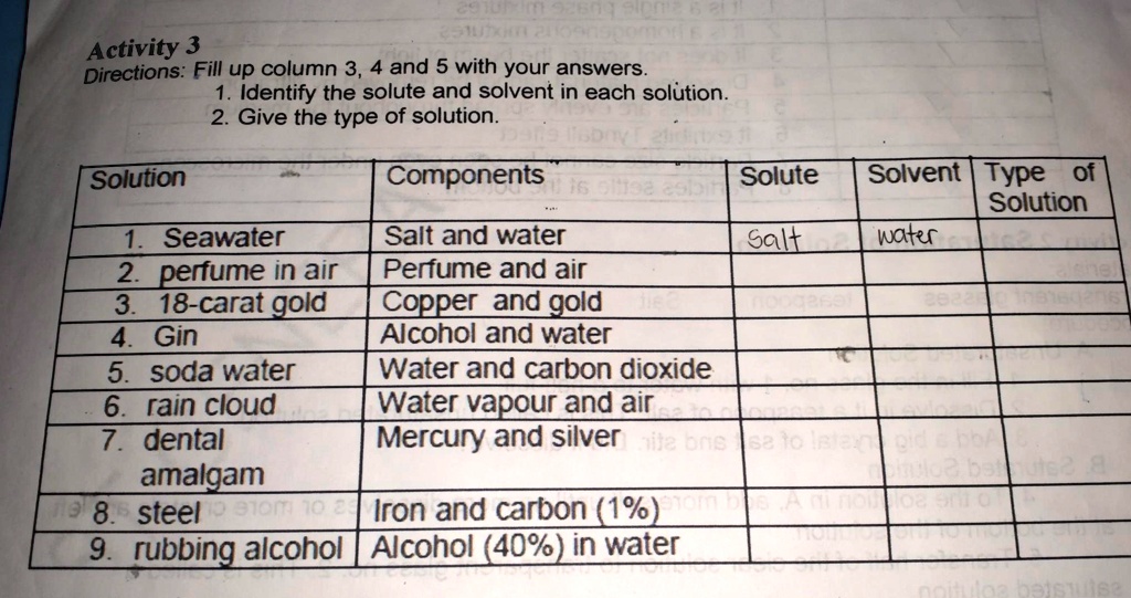 SOLVED Activity 3 Directions Fill up column 3, 4, and 5 with your