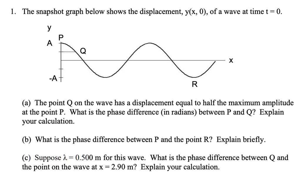 SOLVED 13 The snapshot graph below shows the displacement, y(x, 0), of