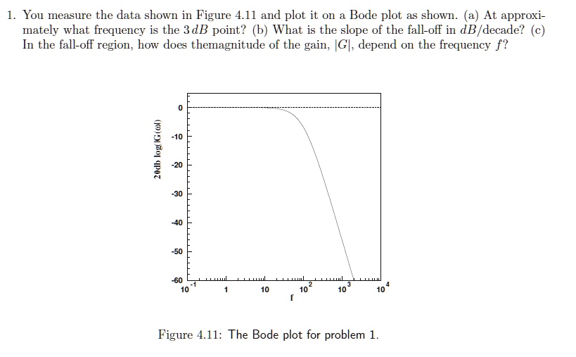 1. You measure the data shown in Figure 4.11 and plot it on a Bode plot ...