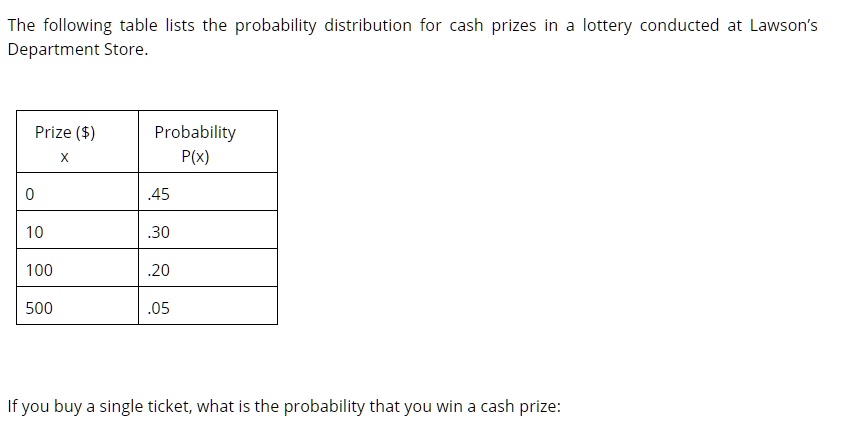 The following table lists the probability distribution for cash prizes in a lottery conducted at Lawson's Department Store.

Prize () x | Probability P(x)
0 | .45
10 | .30
100 | .20
500 | .05

If you buy a single ticket, what is the probability that you win a cash prize:
