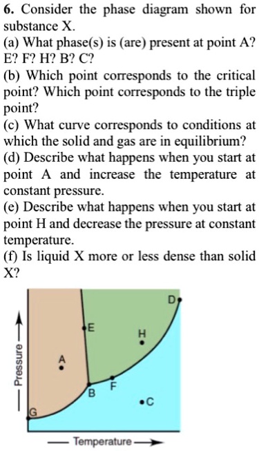 Solved Consider The Phase Diagram Shown For Substance X A What Phase S Is Are Present At