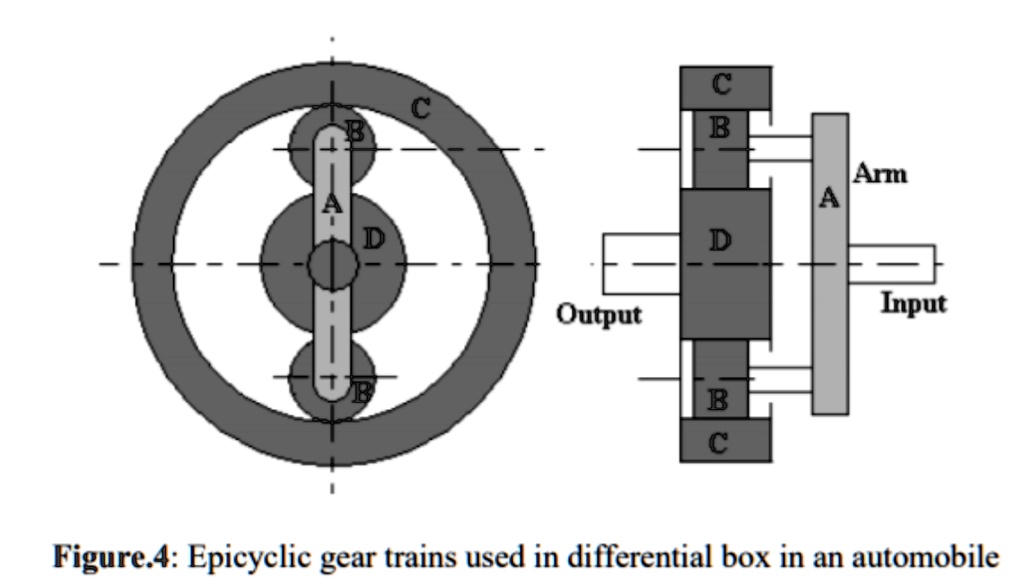 SOLVED Epicyclic gear box is shown in Figure 4. The gear box has an