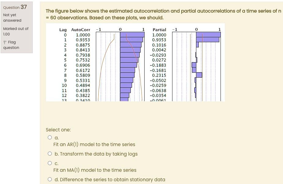 The figure below shows the estimated autocorrelation and partial autocorrelations of a time series of n = 60 observations. Based on these plots, we should.

Lag AutoCorr -1 0 1
0 1.0000
1 0.9353
2 0.8875
3 0.8413
4 0.7938
5 0.7532
6 0.6906
7 0.6172
8 0.5809
9 0.5331
10 0.4894
11 0.4385
12 0.3822
13 0.3410

Partial -1 0 1
1.0000
0.9353
0.1016
0.0042
-0.0293
0.0272
-0.1883
-0.1681
0.2315
-0.0502
-0.0259
-0.0638
-0.0354
-0.0061

Select one:
a. Fit an AR(1) model to the time series
b. Transform the data by taking logs
c. Fit an MA(1) model to the time series
d. Difference the series to obtain stationary data