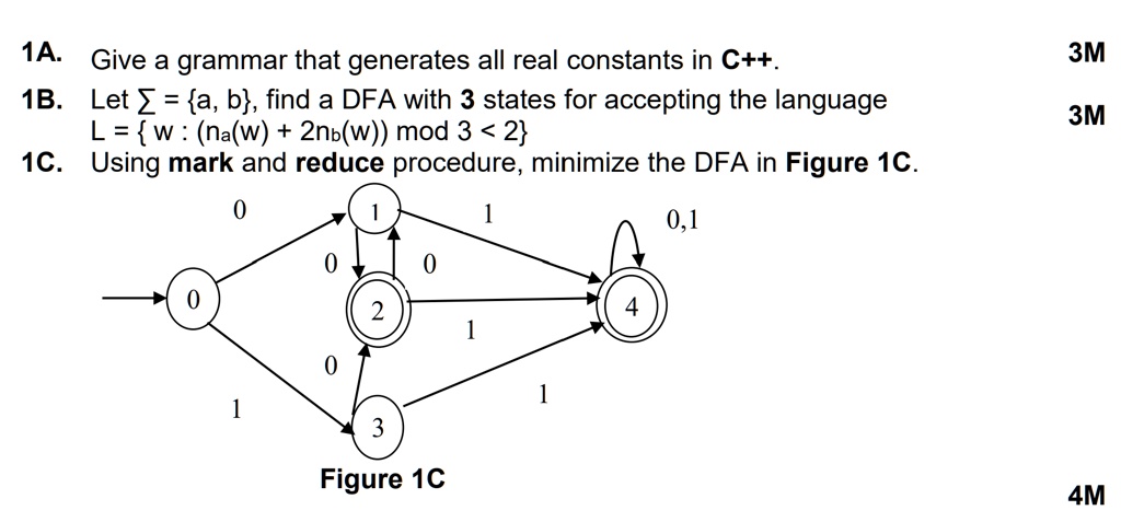 1A. Give a grammar that generates all real constants in C++.
1B. Let ? = a, b, find a DFA with 3 states for accepting the language
L =  w : (na(w) + 2nb(w)) mod 3 < 2 
1C. Using mark and reduce procedure, minimize the DFA in Figure 1C.
