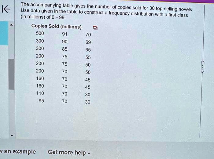 The accompanying table gives the number of copies sold for 30 top-selling novels.
Use data given in the table to construct a frequency distribution with a first class
(in millions) of 0 – 99.
Copies Sold (millions)
500	91	70
300	90	69
300	85	65
200	75	55
200	75	50
200	70	50
160	70	45
160	70	45
110	70	30
95	70	30