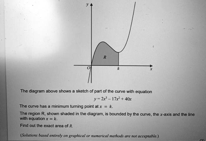 SOLVED:The diagram above shows sketch of part of the curve with ...