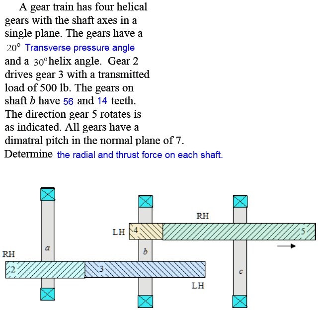 SOLVED A gear train has four helical gears with the shaft axes in a single plane. The gears