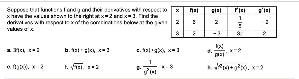 Solved Suppose That Functions And G And Their Derivatives With Respect To X Have The Values Shown To The Right Atx 2 And X 3 Find The Derivatives With Respect To X Of The