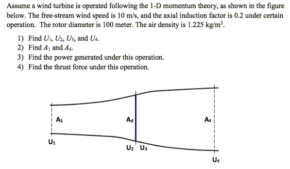 [GET ANSWER] Assume a wind turbine is operated following the 1-D ...