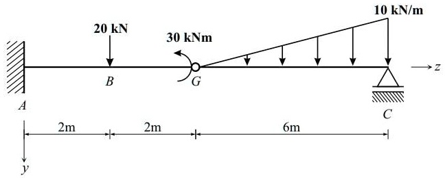 10 kN/m
20 kN
30 kNm
B
G
A
C
2m
2m
6m
y
z
