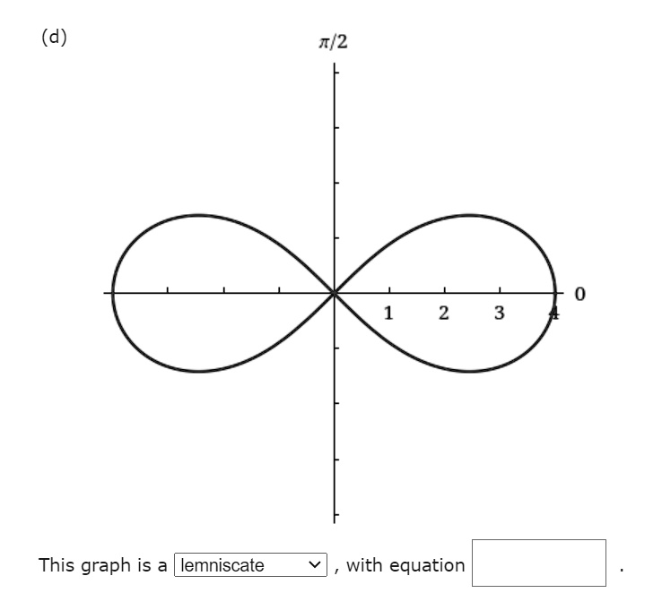 This graph is a lemniscate with equation