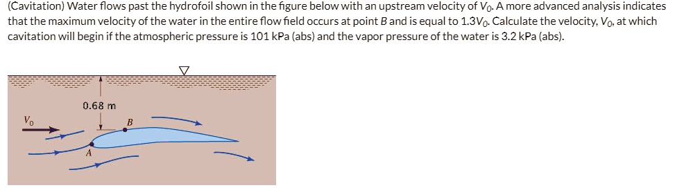 SOLVED: (Cavitation) Water Flows Past The Hydrofoil Shown In The Figure ...