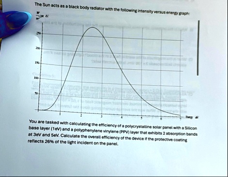 the sun acts as a black body radiator with the following intensity versus energy graph w fracwm2 ev 20 200 150 100 50 2 3 you are tasked with calculating the efficiency of a polycrystalline  78147