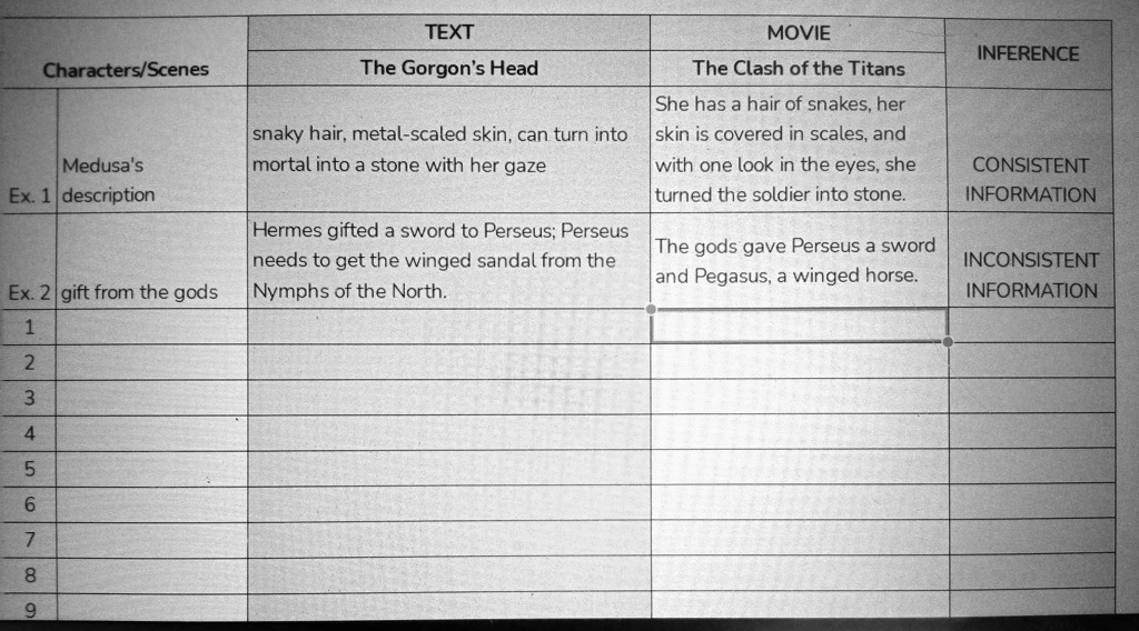 solved-compare-and-contrast-10-characters-or-scenes-from-the-story