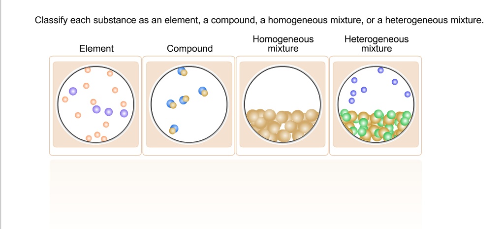 solved-classify-each-substance-as-an-element-a-compound-a