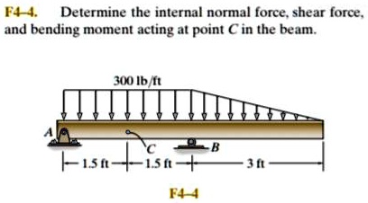 SOLVED: Determine the internal normal force, shear force, and bending ...