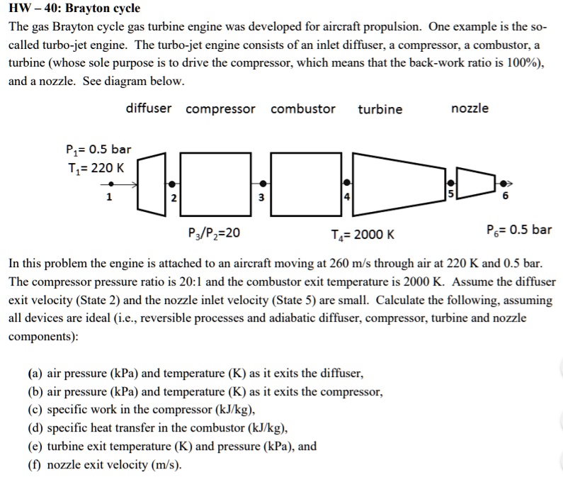 SOLVED: HW - 40: Brayton cycle The gas Brayton cycle gas turbine engine ...