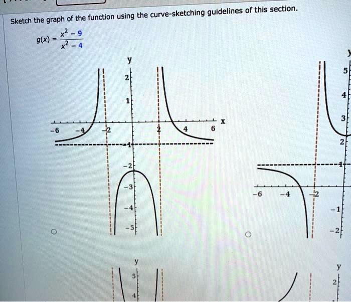 Curve Sketching in Calculus | Overview & Examples | Study.com