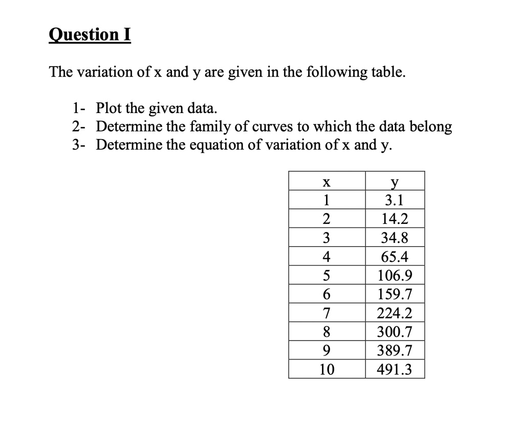 SOLVED: Question I The variation of x and y are given in the following ...