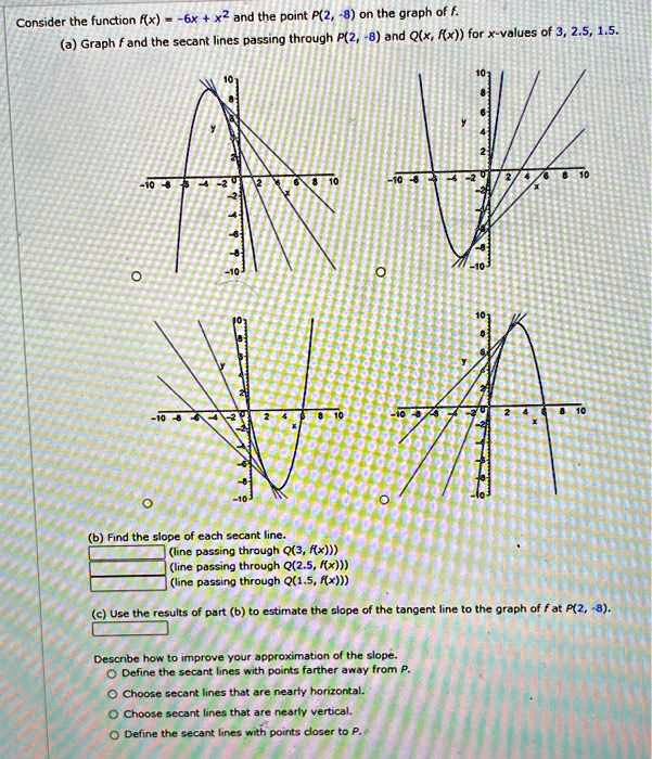 Solved Please Help Consider The Function Fx 6xx2and The Point P28on The Graph Of F Agraph 7662