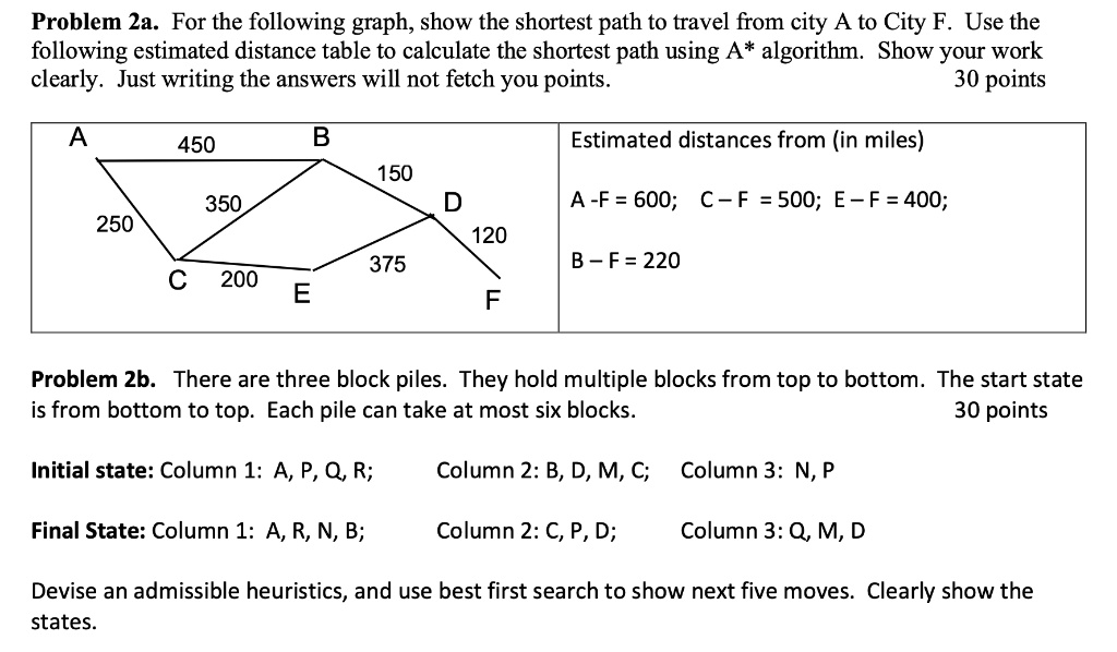 Title: Artificial Intelligence Problem 1a. For the following graph ...