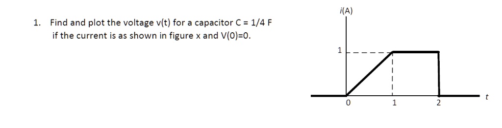 SOLVED: i(A) 1. Find and plot the voltage v(t) for a capacitor C = 1/4 ...