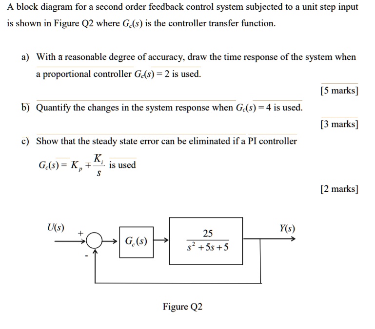 control engineering a block diagram for a second order feedback control ...