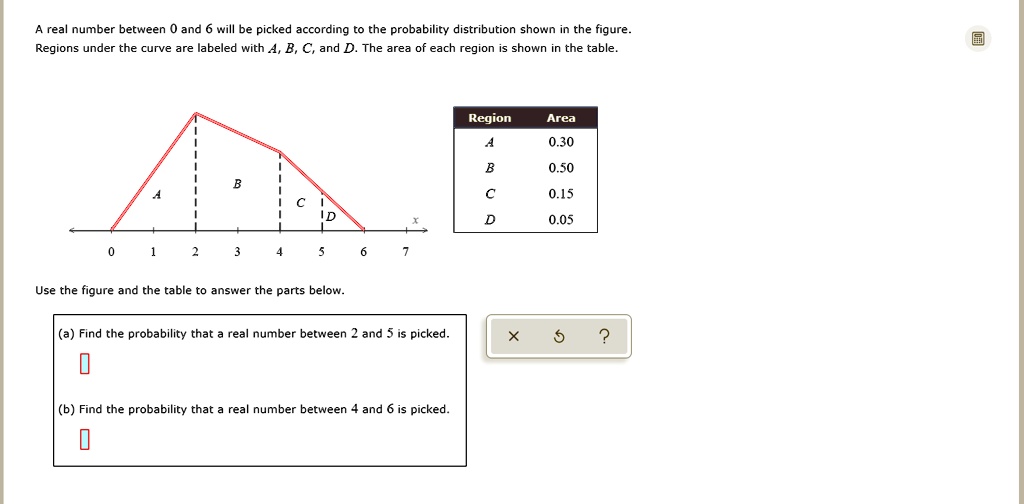 A real number between 0 and 6 will be picked according to the probability distribution shown in the figure. Regions under the curve are labeled with A, B, C, and D. The area of each region is shown in the table.

Region Area
A 0.30
B 0.50
C 0.15
D 0.05

Use the figure and the table to answer the parts below.

(a) Find the probability that a real number between 2 and 5 is picked.
(b) Find the probability that a real number between 4 and 6 is picked.